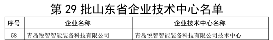喜報(bào)！銳智智能通過(guò)“山東省企業(yè)技術(shù)中心”認(rèn)定